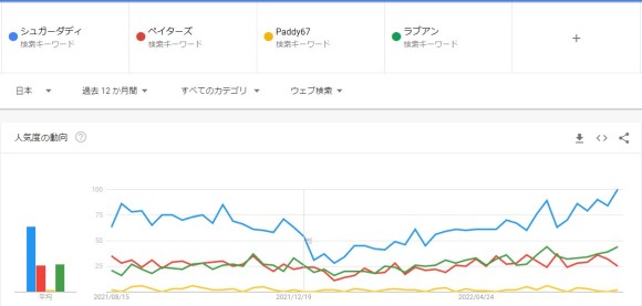 パパ活アプリの人気ランキング